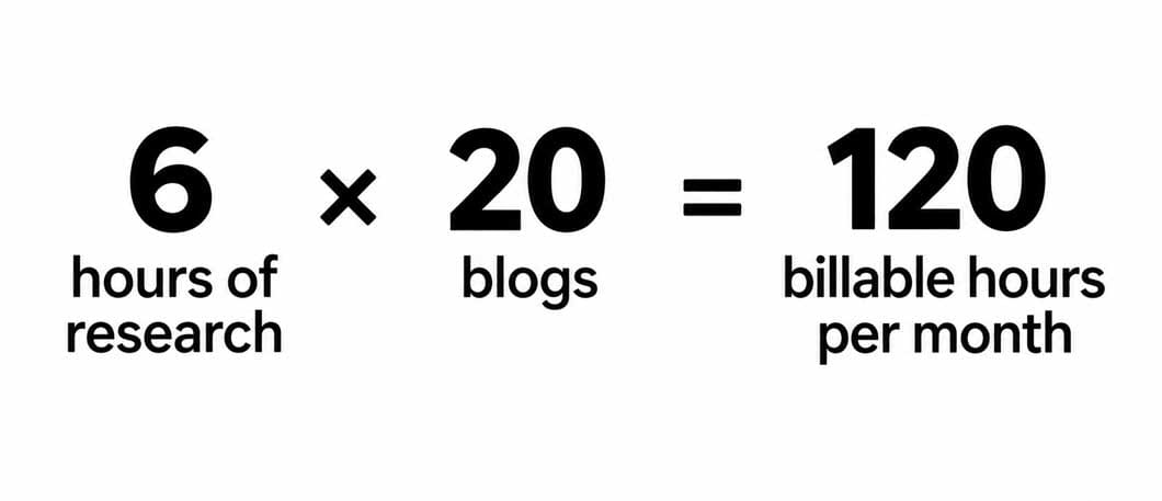 20 blogs 20 blogs per month math