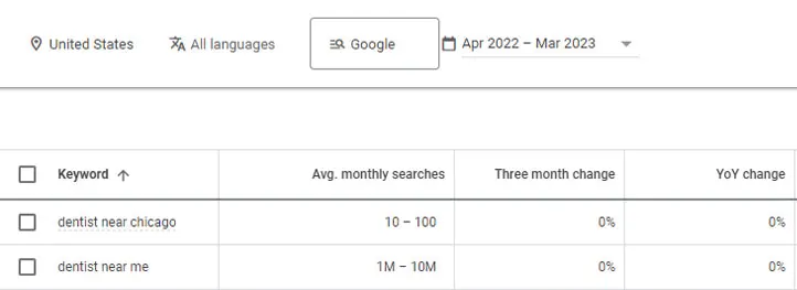 SEO for Dentists Dental SEO keyword screenshot